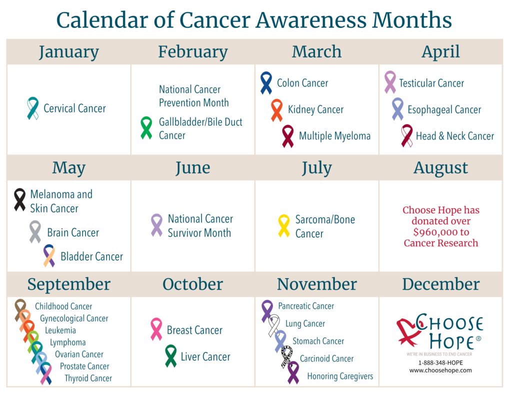 Cancer Screening Calendar